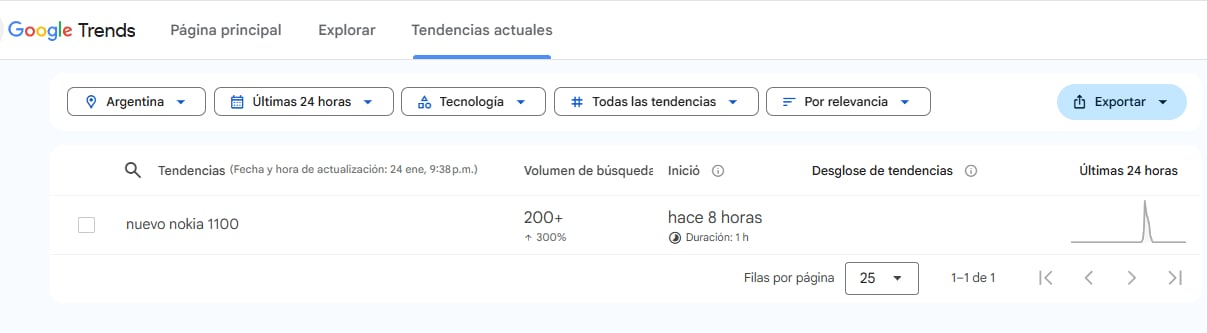 Búsquedas Nokia 1100 en Google Trends