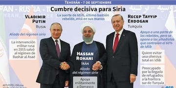 Los dirigentes de Rusia, Irán y Turquía reunidos en la cumbre de Teherán (Irán) para decidir el futuro de Idlib, último enclave rebelde en Siria\u002E (Web)