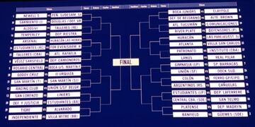 Sorteo Copa Argentina\u002E