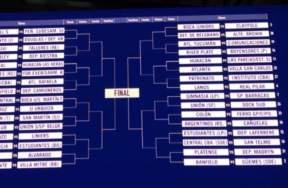 Talleres e Instituto con rivales confirmados para la Copa Argentina