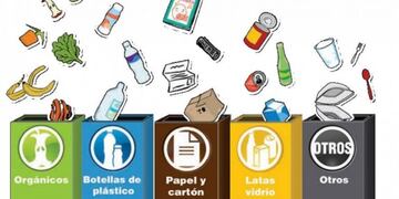 Los Residuos Sólidos Urbanos\u002E SU manejo representa un desafío mundial\u002E