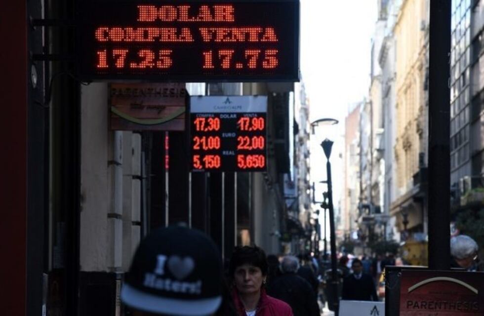 El dólar cayó 12 centavos y cerró a $17,35
