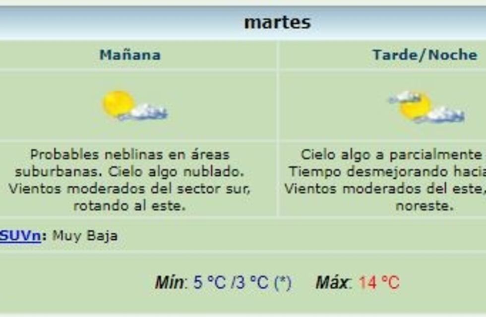 Se espera un martes con neblinas, cielo nublado y máxima de 14 grados