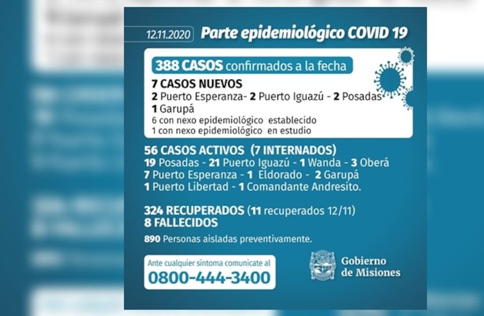 El Norte de Misiones tiene 30 de los 56 casos activos de Coronavirus en la provincia