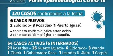 Eldorado registró dos nuevos casos de Coronavirus