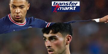 La fuente de los datos es la famosa página "Transfermarkt".