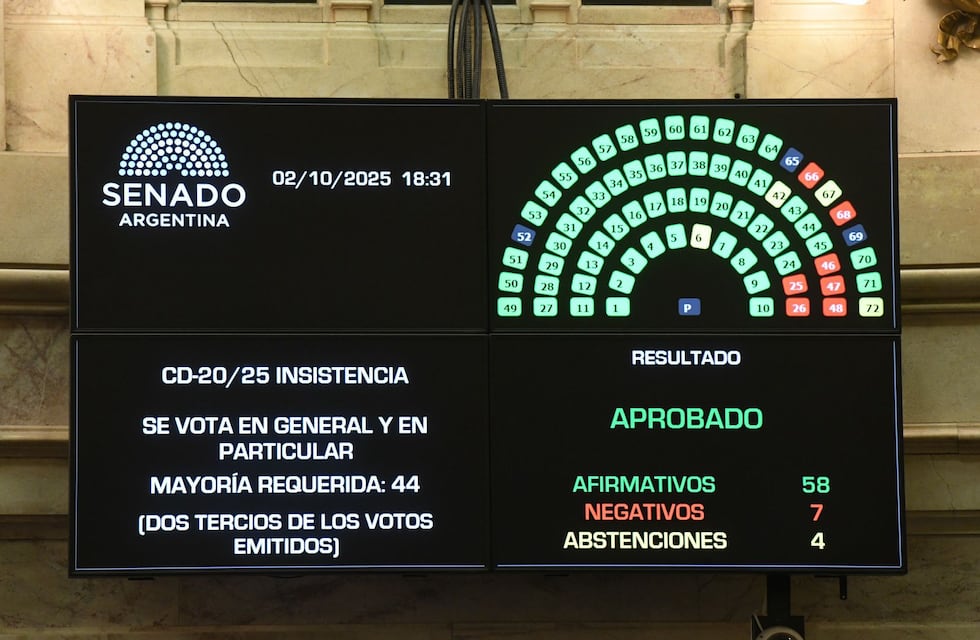 La oposición volteó los vetos a las leyes de universidades y Garrahan y vuelve al golpear al Gobierno