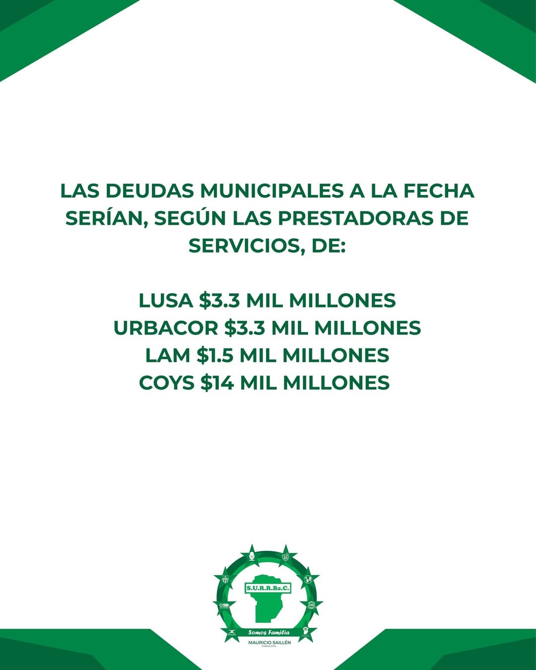 Las millonarias deudas que el Surrbac le adjudica a la Municipalidad.