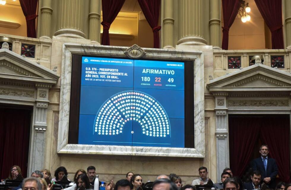 Diputados aprobó el Presupuesto y la oposición volteó los artículos sobre retenciones y pago de Ganancias de jueces