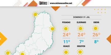 Domingo fresco por la mañana y cálido por la tarde