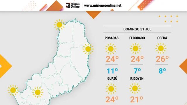 Domingo fresco por la mañana y cálido por la tarde