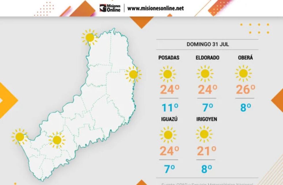 Domingo fresco por la mañana y cálido por la tarde