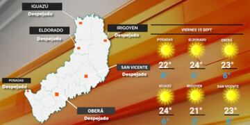 Viernes con cielo despejado y clima estable en Misiones.