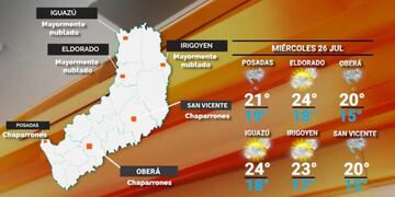 Miércoles con posibles lluvias en Misiones.
