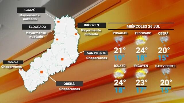 Miércoles con posibles lluvias en Misiones.