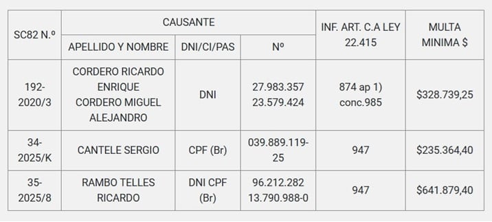 Aduanas de Posadas e Irigoyen aplicaron sanciones millonarias a infractores.