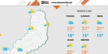 Martes con temperaturas cálidas y estables en Misiones.