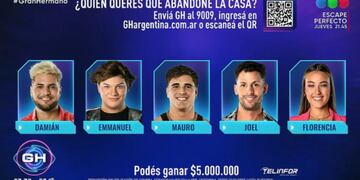 Gran Hermano 2024: quién se irá de la casa según las encuestas