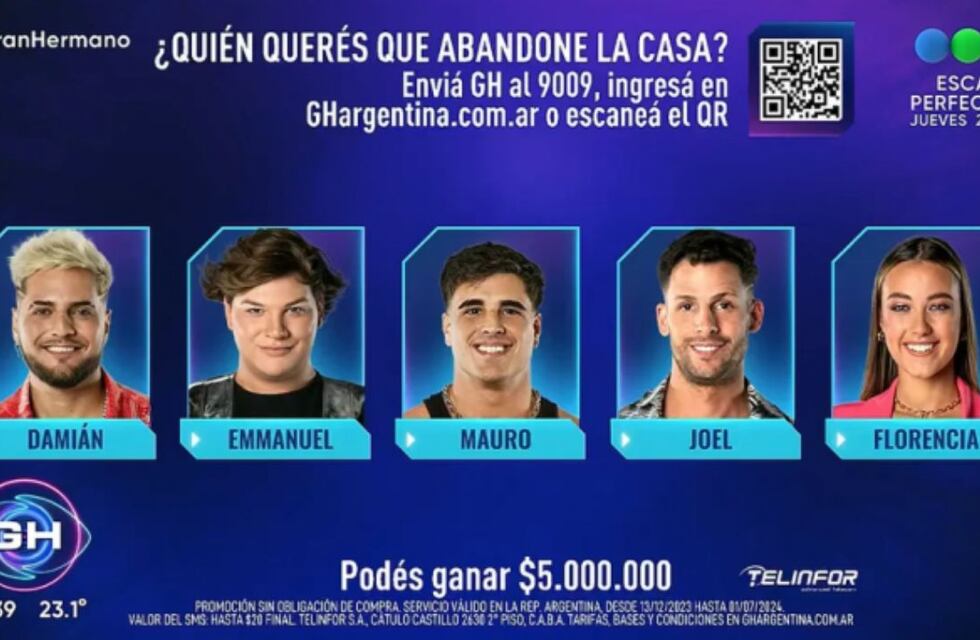Gran Hermano 2024: quién se irá de la casa según las encuestas