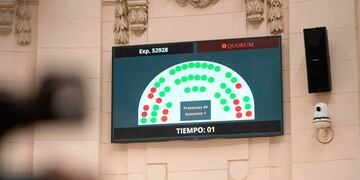 Votación en la Cámara de Diputados de Santa Fe
