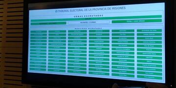 Finalizó el escrutinio definitivo de las elecciones en Misiones