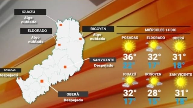 Miércoles con una nueva jornada calurosa en Misiones.