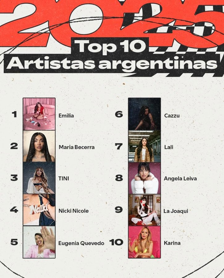 El top 10 de las argentinas más escuchadas por Spotify Wrapped 2025.