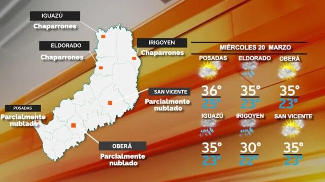 Mitad de semana con posibles chaparrones por la tarde en Misiones.
