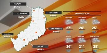Continúa el buen tiempo para este miércoles en Misiones.