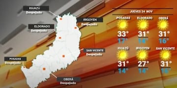 Jueves con clima cálido y alza en las temperaturas en Misiones.