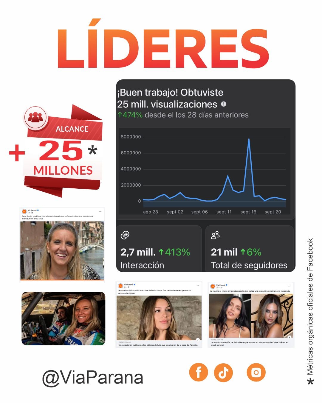 Métricas en Facebook Vía Paraná.