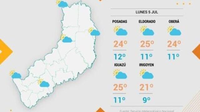 Se estima temperaturas cálidas durante esta semana.