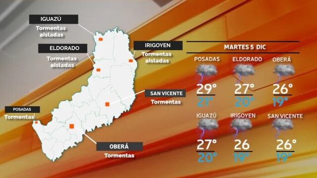 Martes con clima inestable para Misiones.