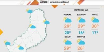 Viernes con clima agradable y altas temperaturas.