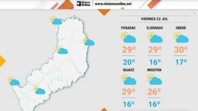 Viernes con clima agradable y altas temperaturas.