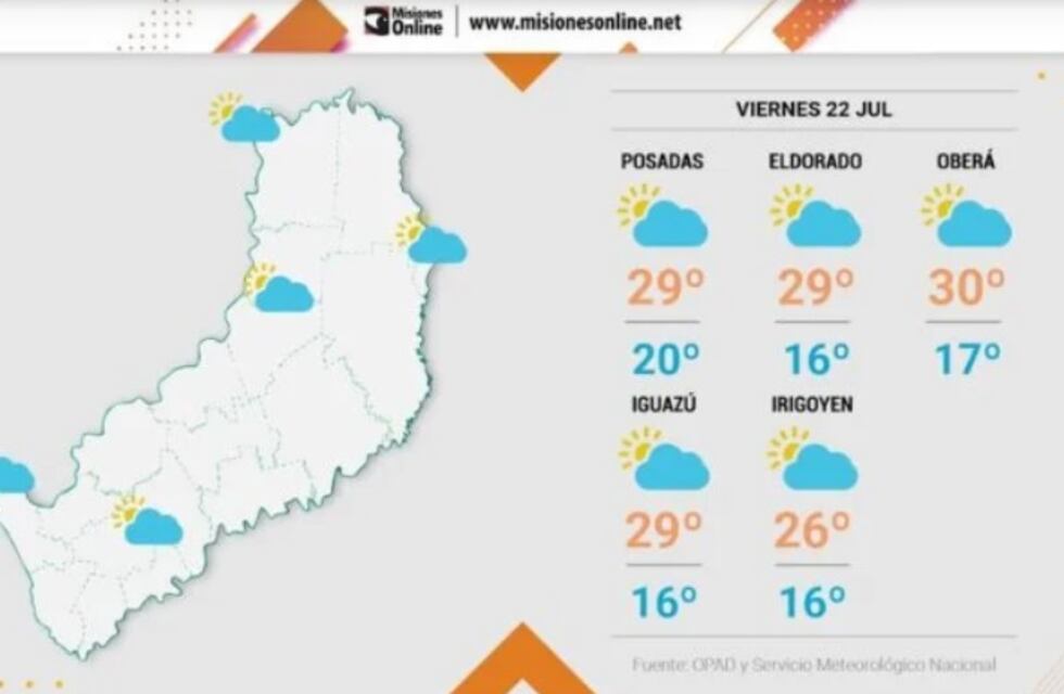 Viernes con clima agradable y altas temperaturas