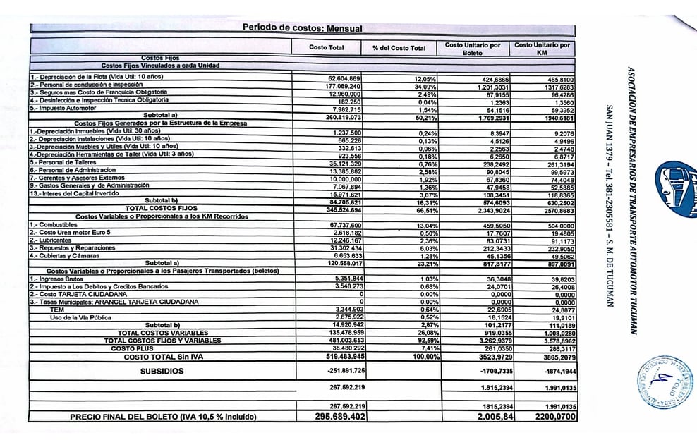 La nota pide además regular MOTO UBER y adoptar medidas para sostener el sistema.