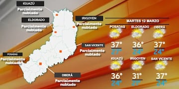 Martes caluroso, con una sensación térmica de 42 grados en Misiones.