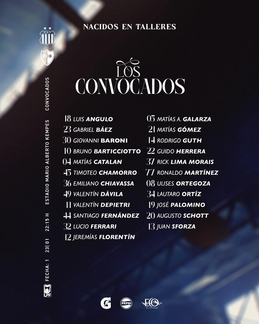 Los convocados por Talleres para recibir a Newell´s.