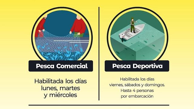 Ya rige en la provincia la veda flexibilizada en la pesca