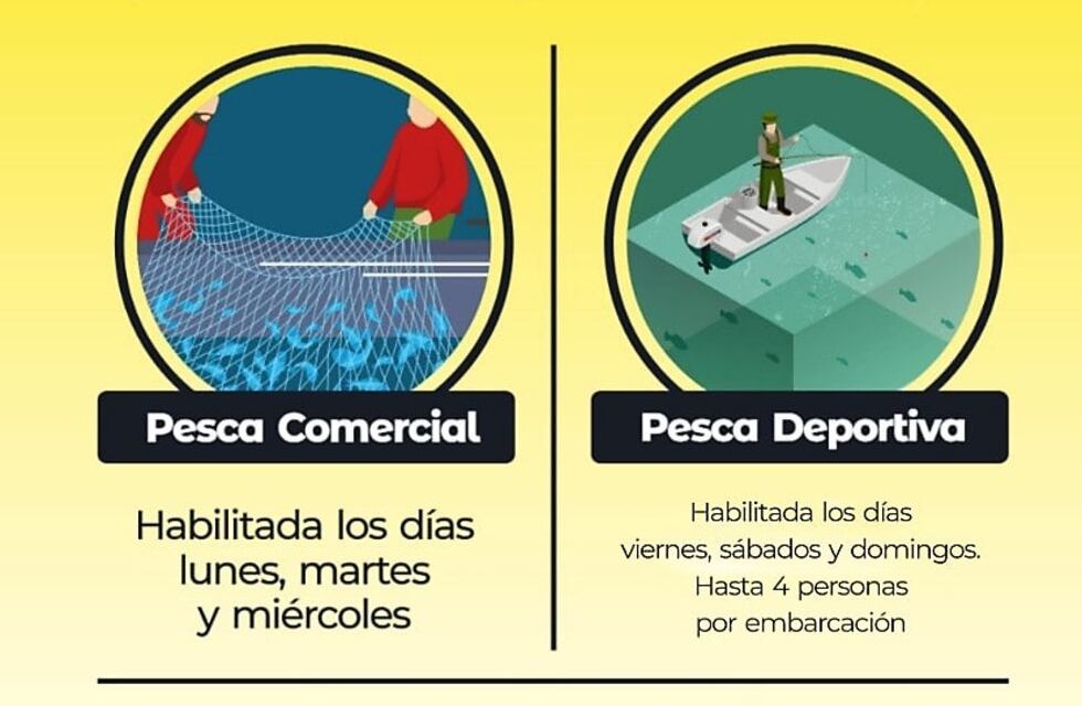 Ya rige en la provincia la veda flexibilizada en la pesca