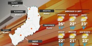 Miércoles con jornada cálida y agradable en Misiones.