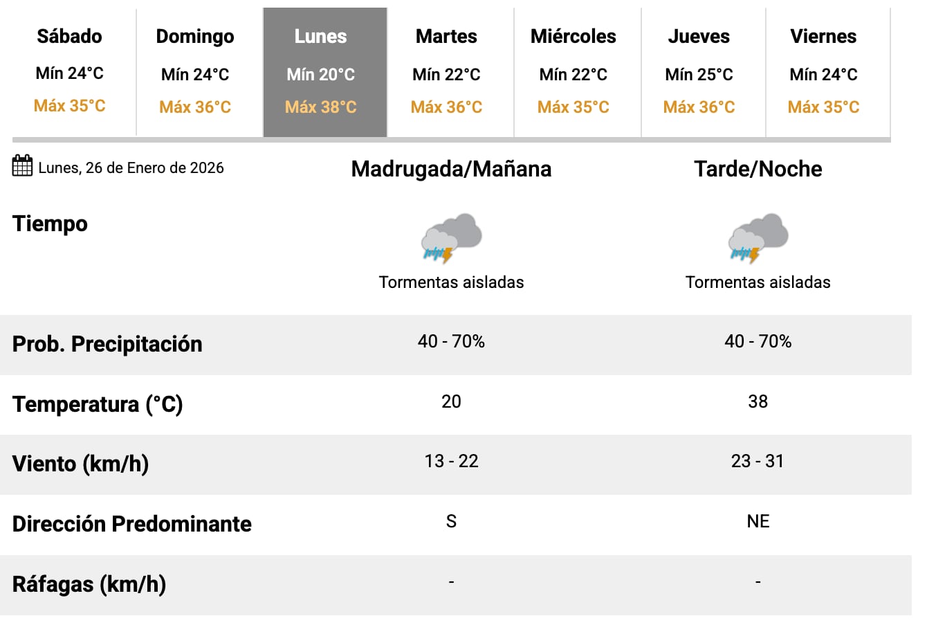 El pronóstico extendido del SMN.