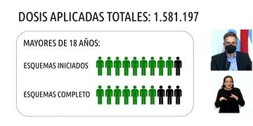 7 de cada 10 entrerrianos y entrerrianas mayores de 18 años ya completaron el esquema de vacunación.