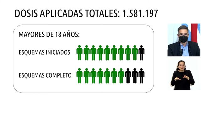 7 de cada 10 entrerrianos y entrerrianas mayores de 18 años ya completaron el esquema de vacunación.
