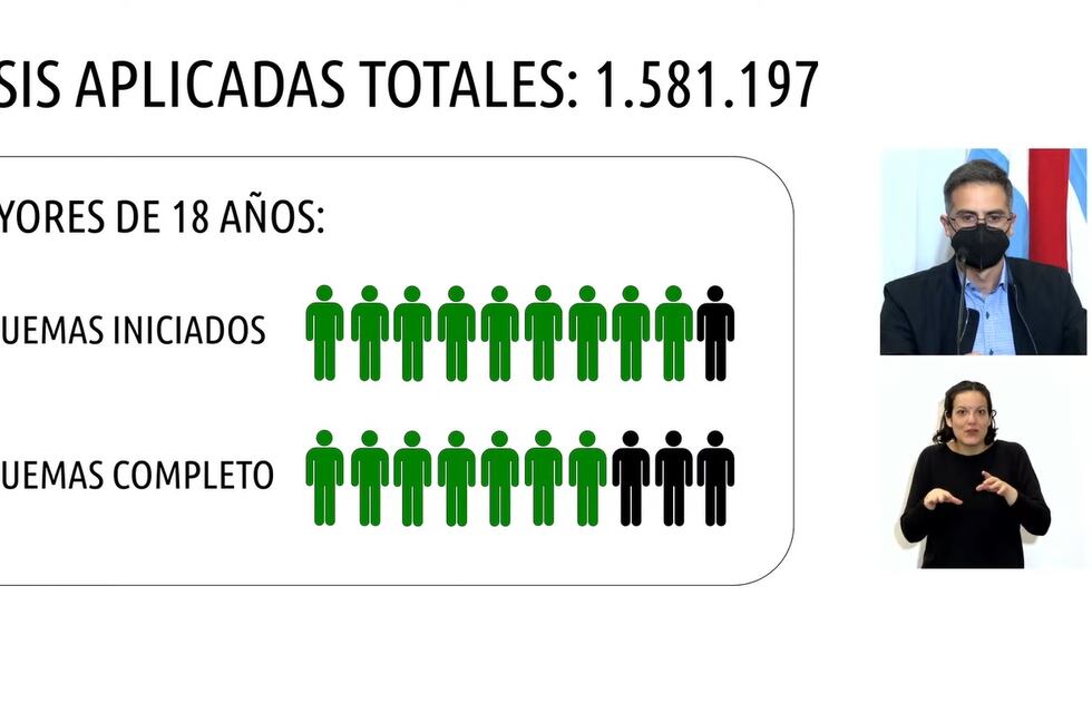 Coronavirus en Entre Ríos: 7 de cada 10 entrerrianos ya completó el esquema