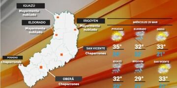 Miércoles con cielo despejado y alza en las temperaturas en Misiones.