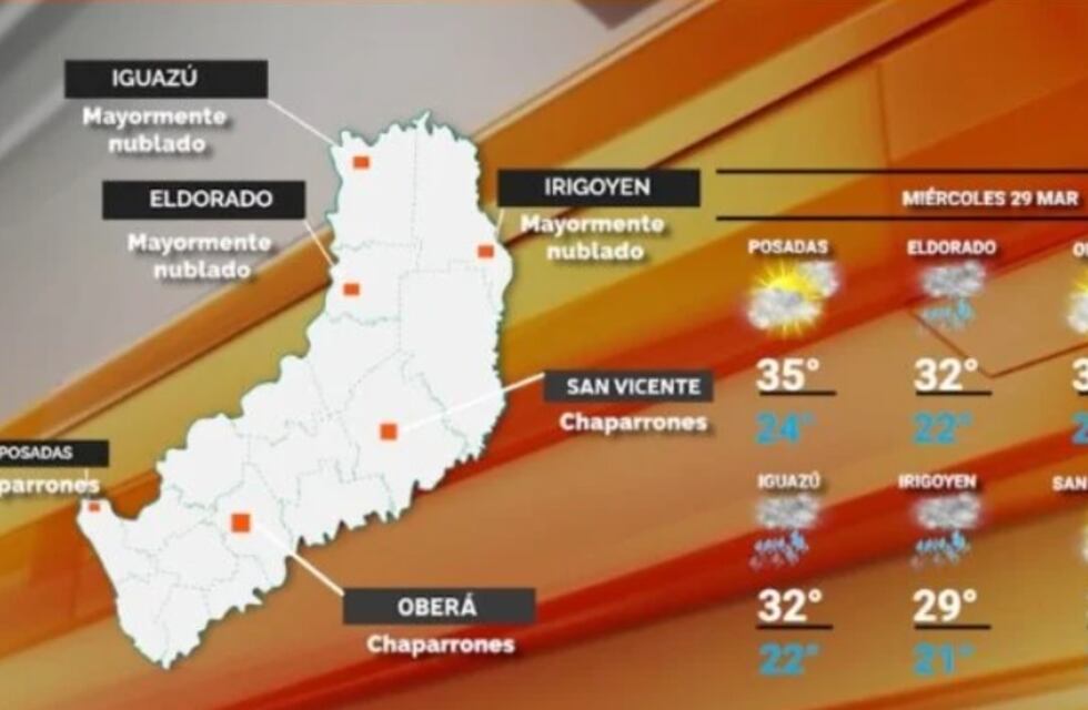 Miércoles con cielo despejado y alza en las temperaturas en Misiones