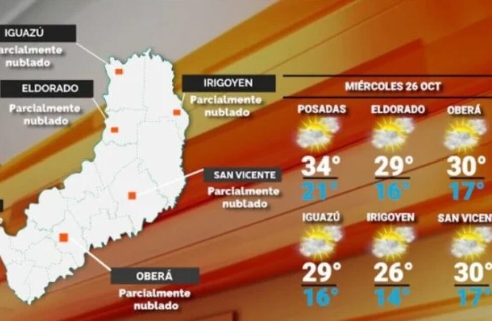 Miércoles con algunas nubes y caluroso en Misiones