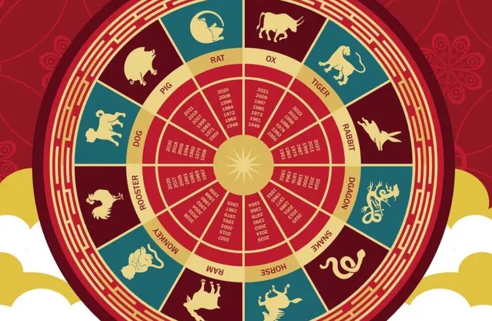 Horóscopo Chino 2024: cuál va a ser el animal que terminará febrero con riqueza